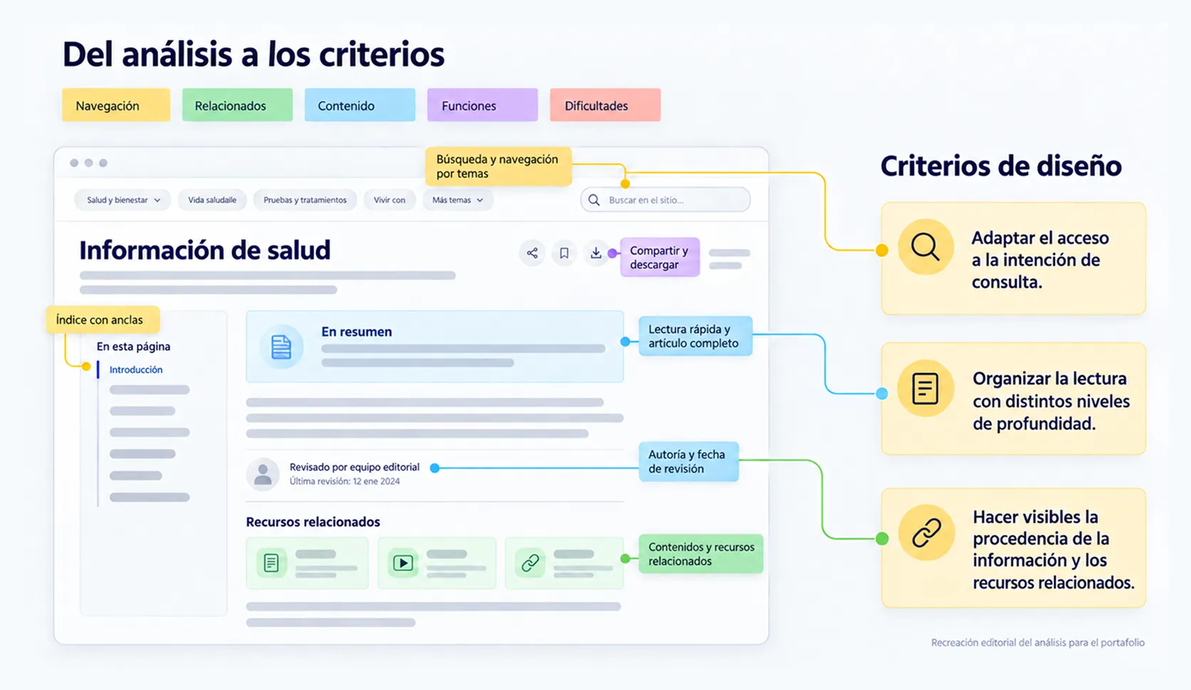 Análisis de referentes de plataformas de salud y criterios de diseño derivados