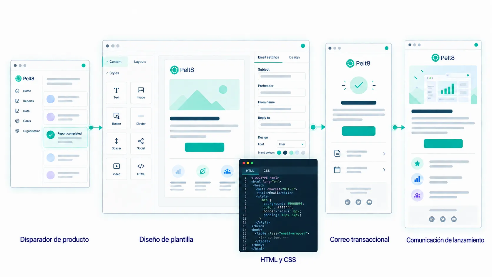 Templates de email en Brevo: emails transaccionales y comunicaciones de releases alineados con la identidad de Pelt8
