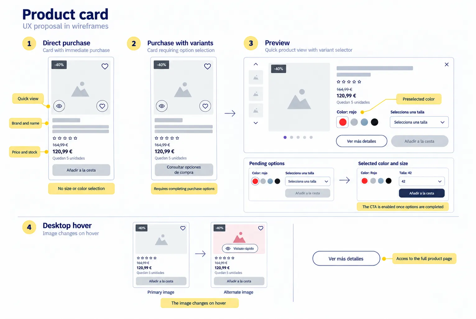 Product card: direct purchase, variant selection, quick view, and image change on hover