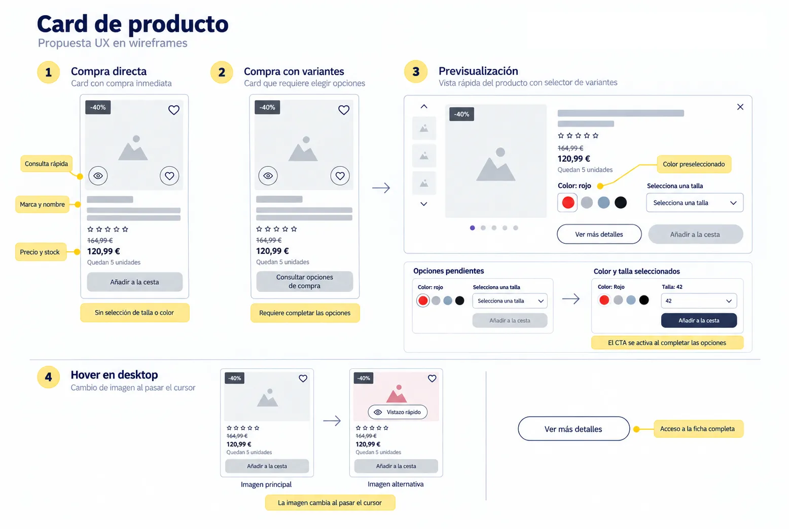 Card de producto: compra directa, selección de variantes, previsualización y cambio de imagen al hacer hover