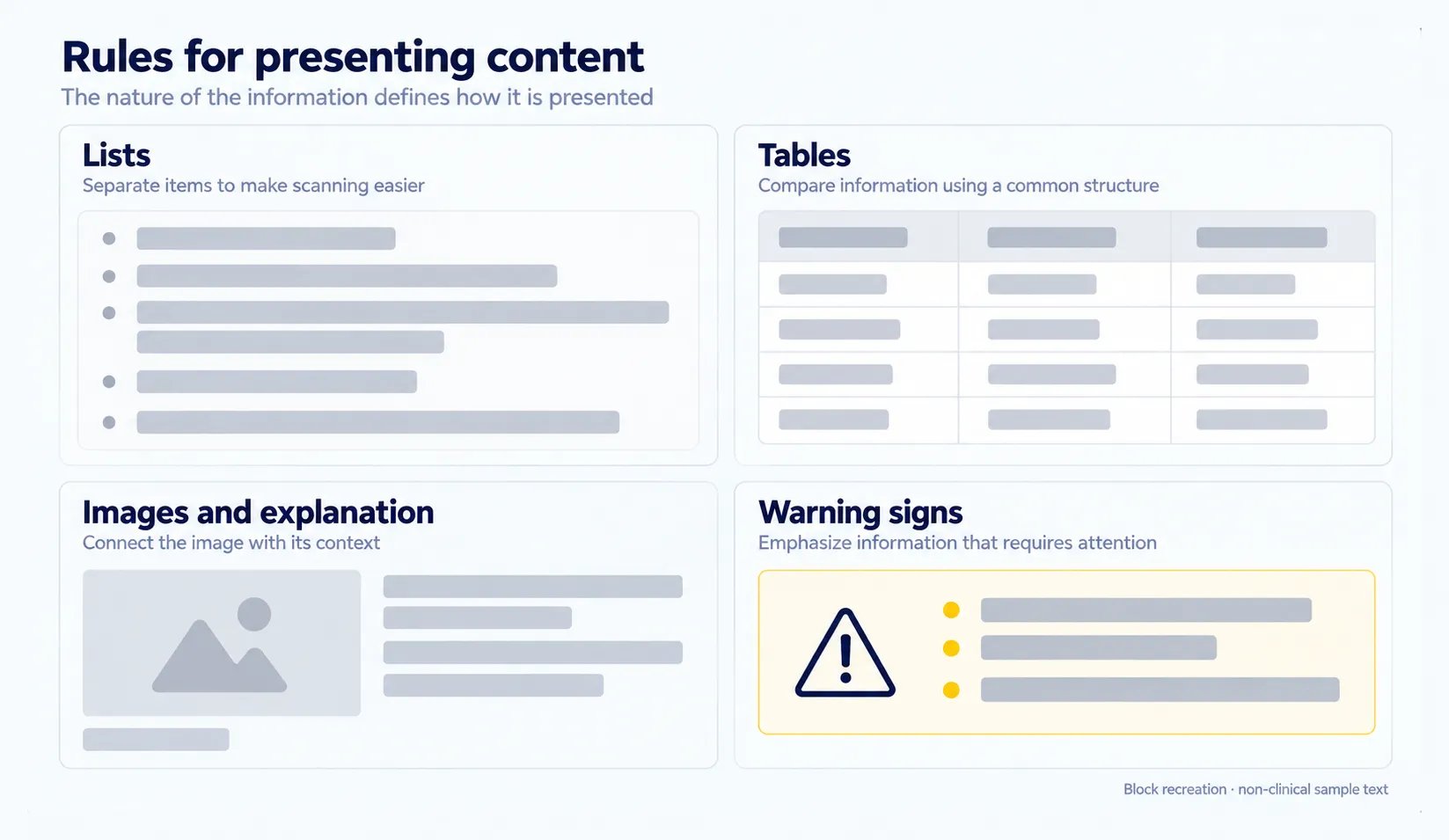 Content presentation rules: lists, tables, image and explanation, warning signs