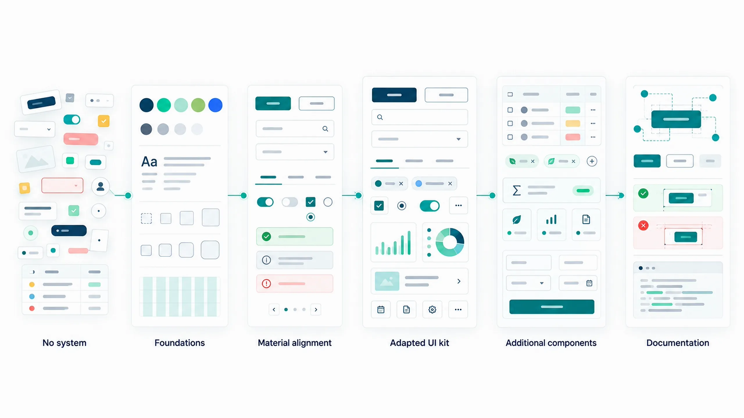 Evolution of the Pelt8 design system: from its own foundations to a UI kit adapted from Material