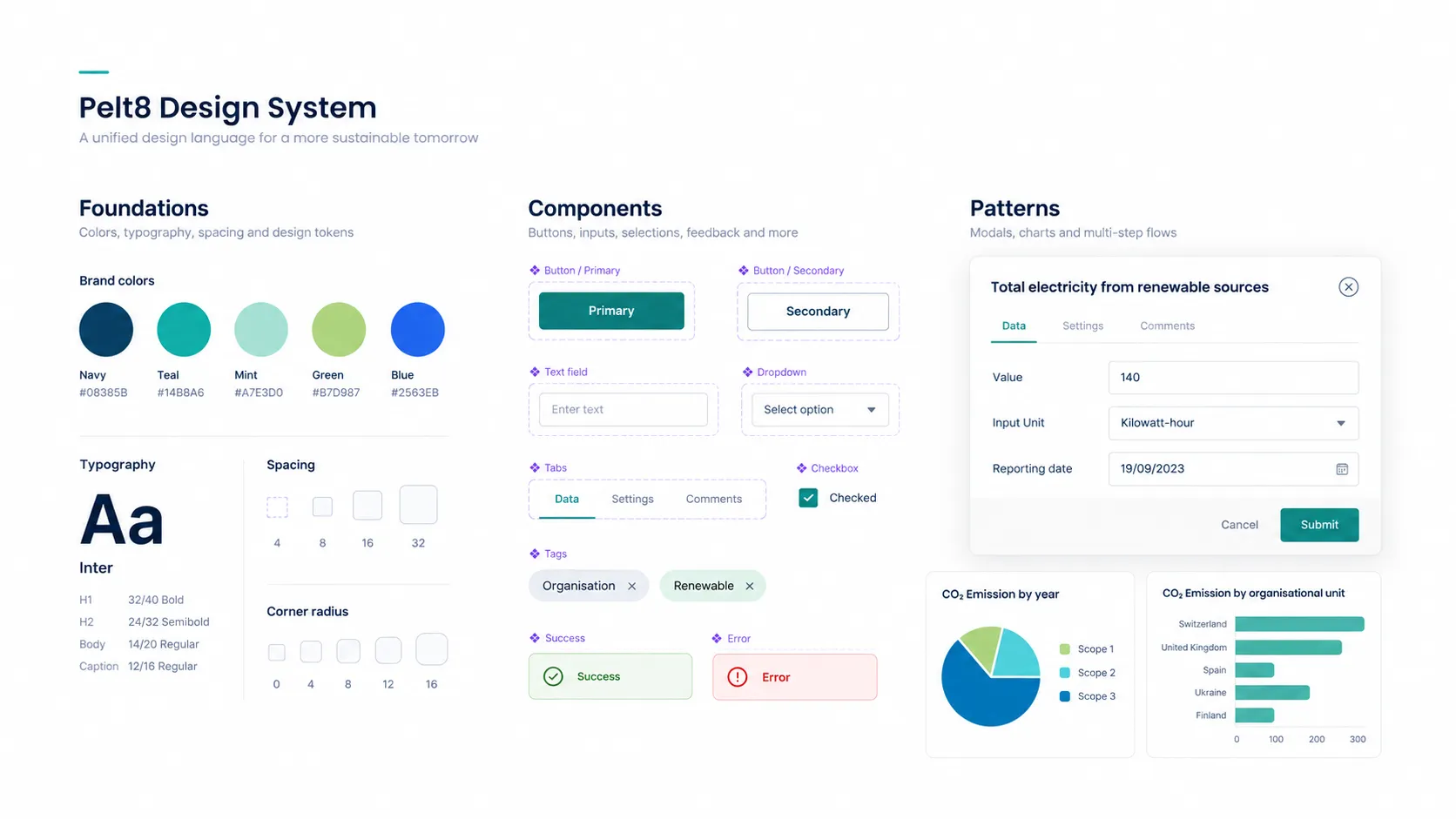 Components and foundations of the Pelt8 UI kit