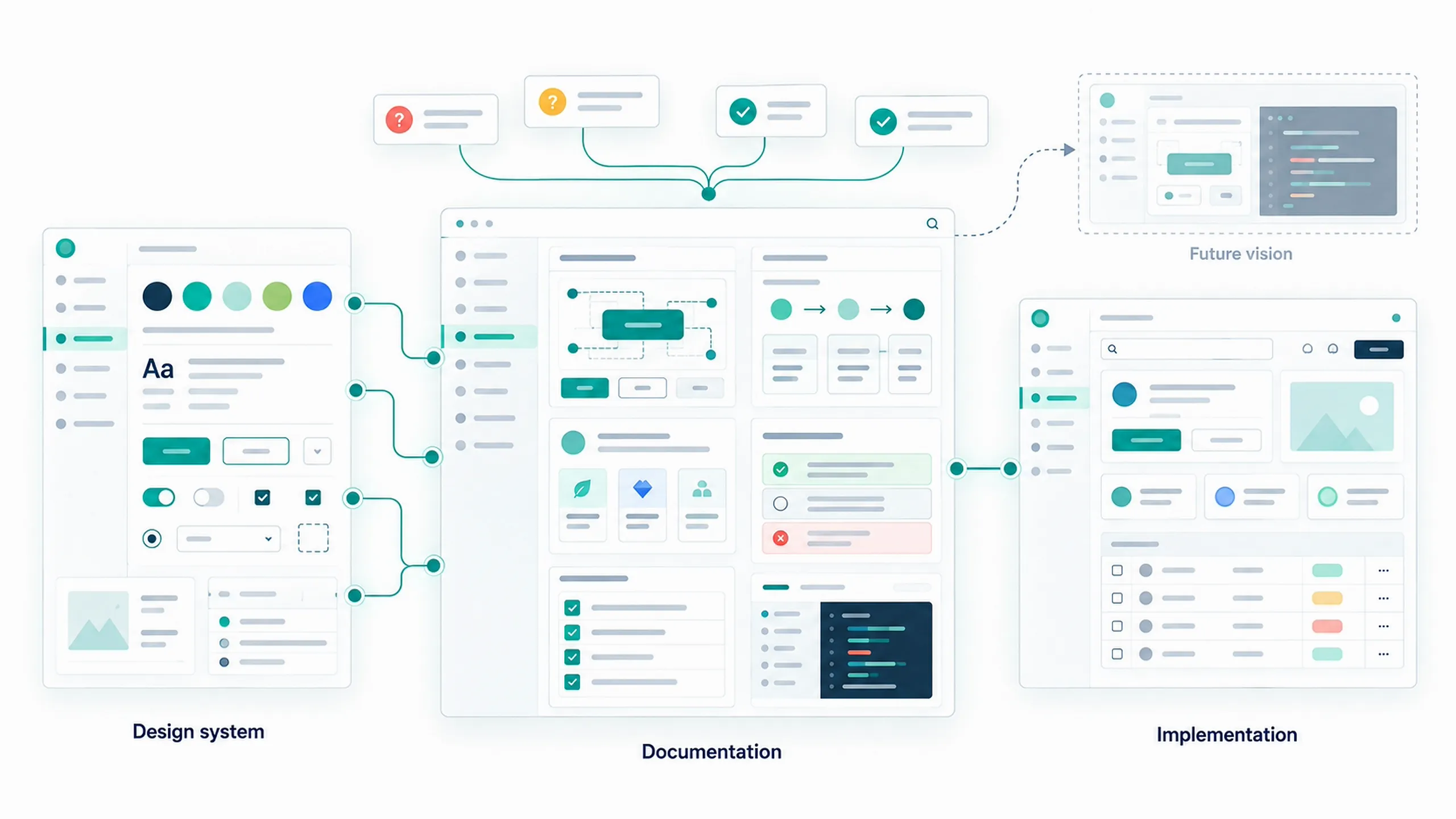 Design system documentation in Notion: components, principles, criteria, handoff, and implementation best practices