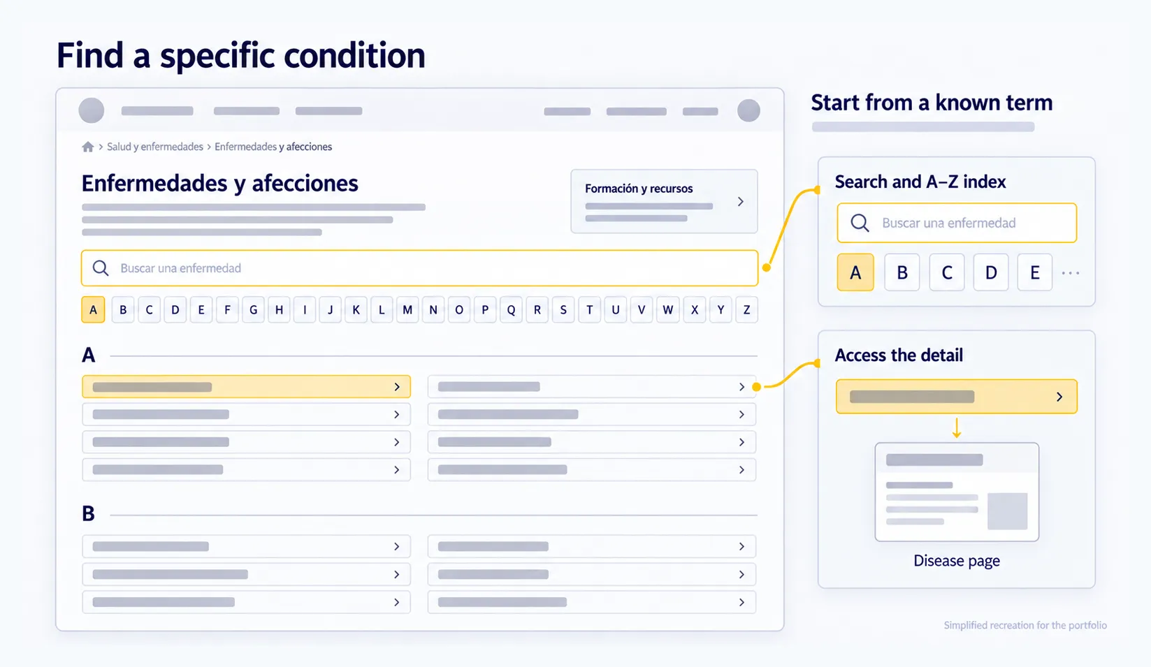Conditions hub page with search and alphabetical access