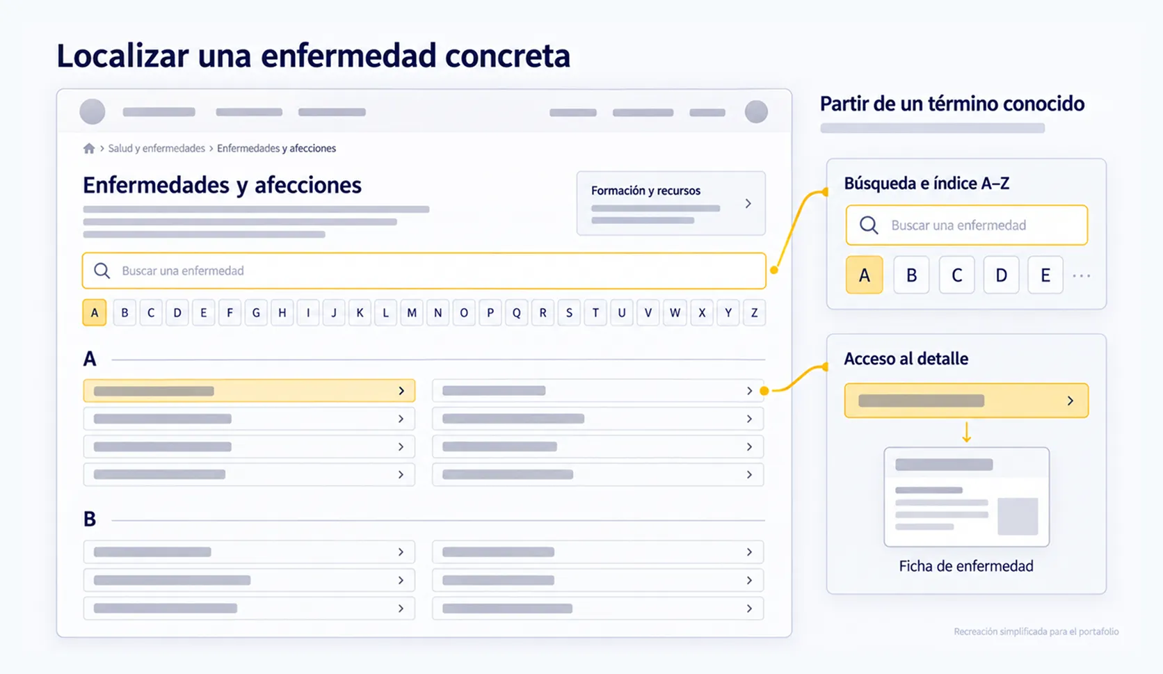 Distribuidora de enfermedades con búsqueda y acceso alfabético