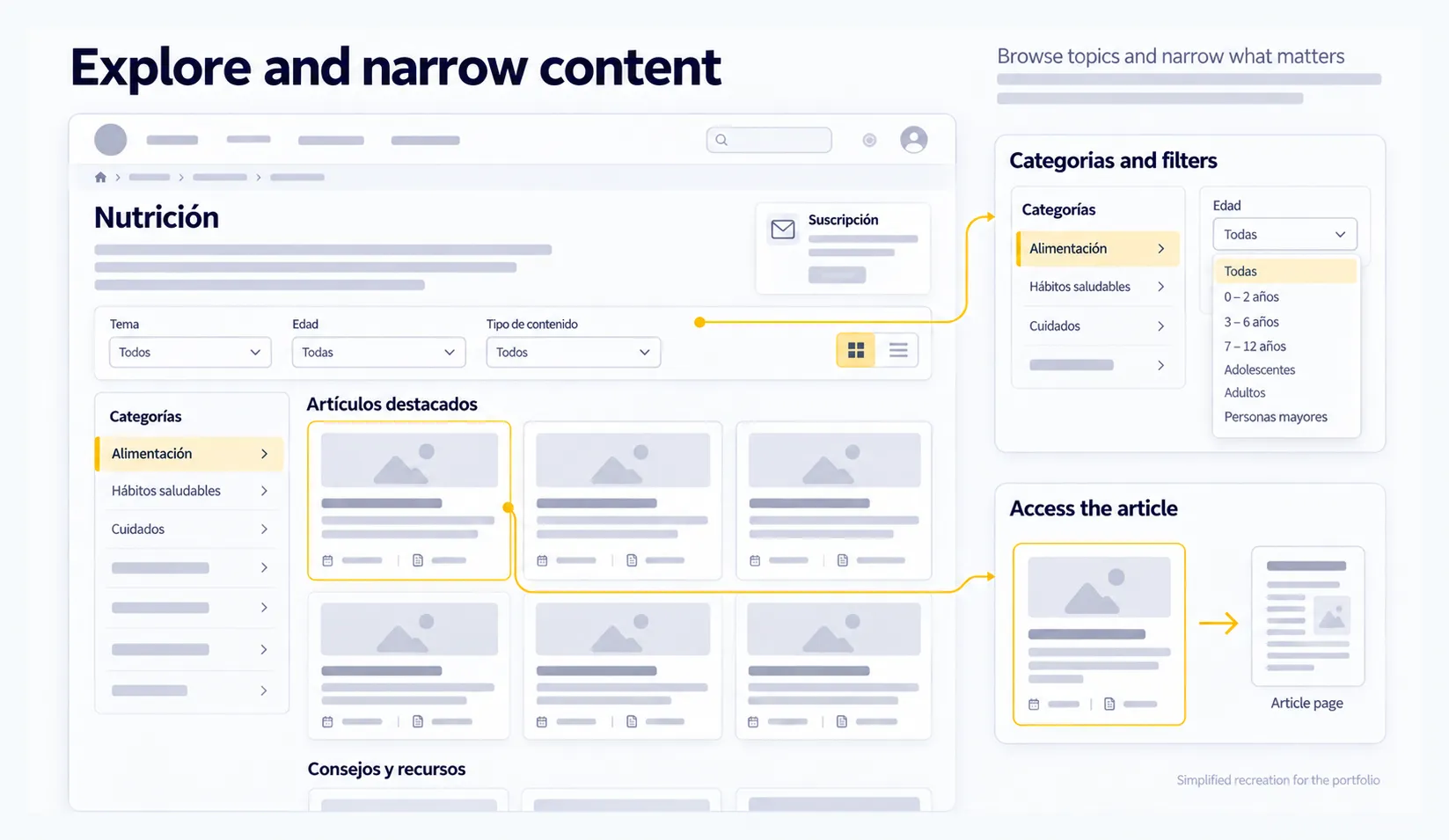Hub page with categories and filters to explore advice and healthy habits
