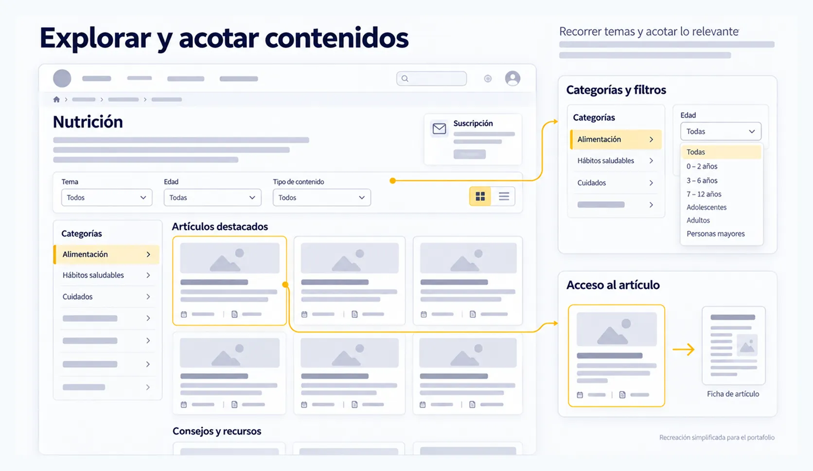 Distribuidora con categorías y filtros para explorar consejos y hábitos saludables