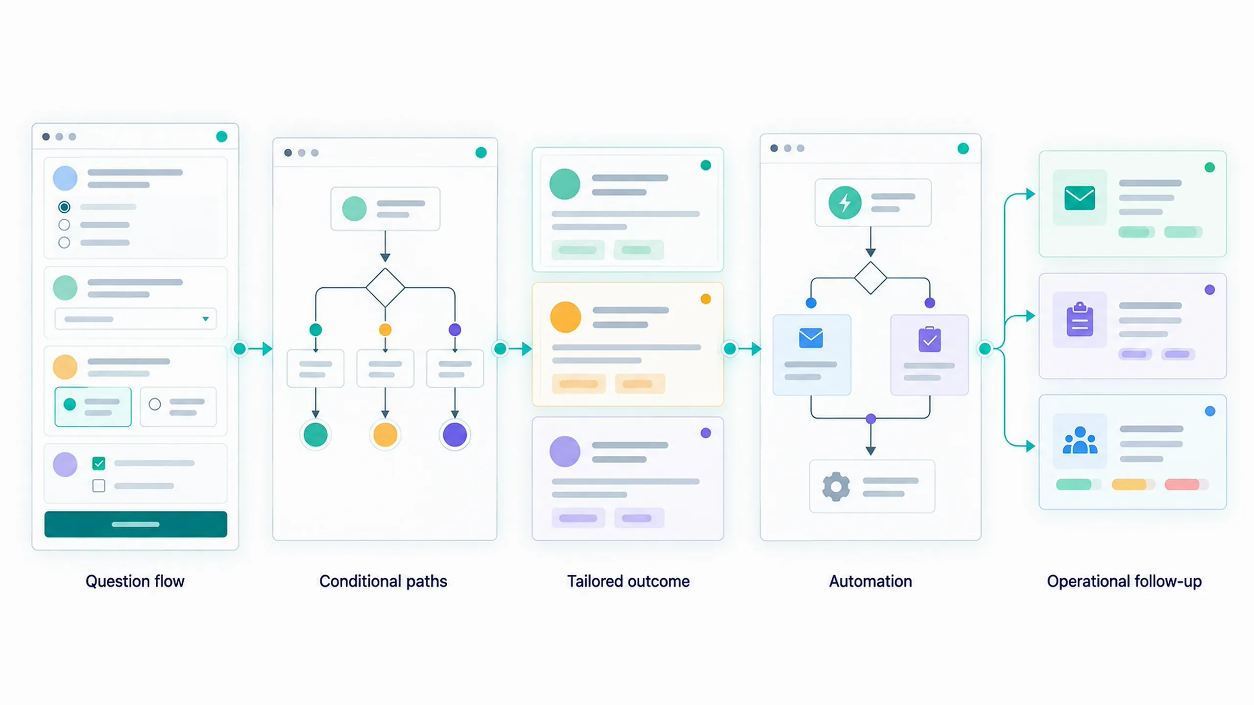 End-to-end no-code journey: a branching form in Tally and automations in Make