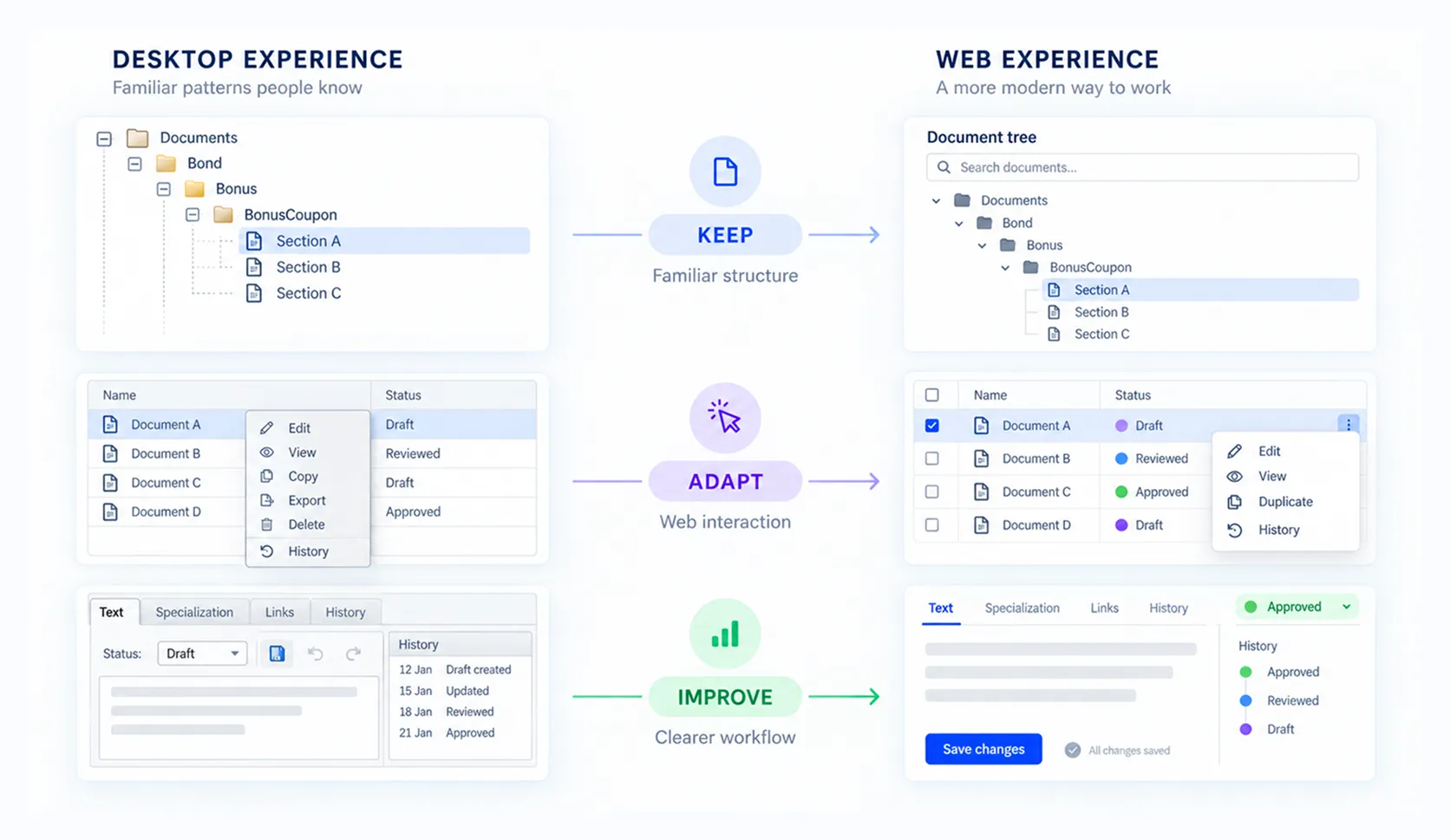 Side-by-side comparison of the desktop and web experience: what was kept, what was adapted to web interaction, and what was improved in the workflow