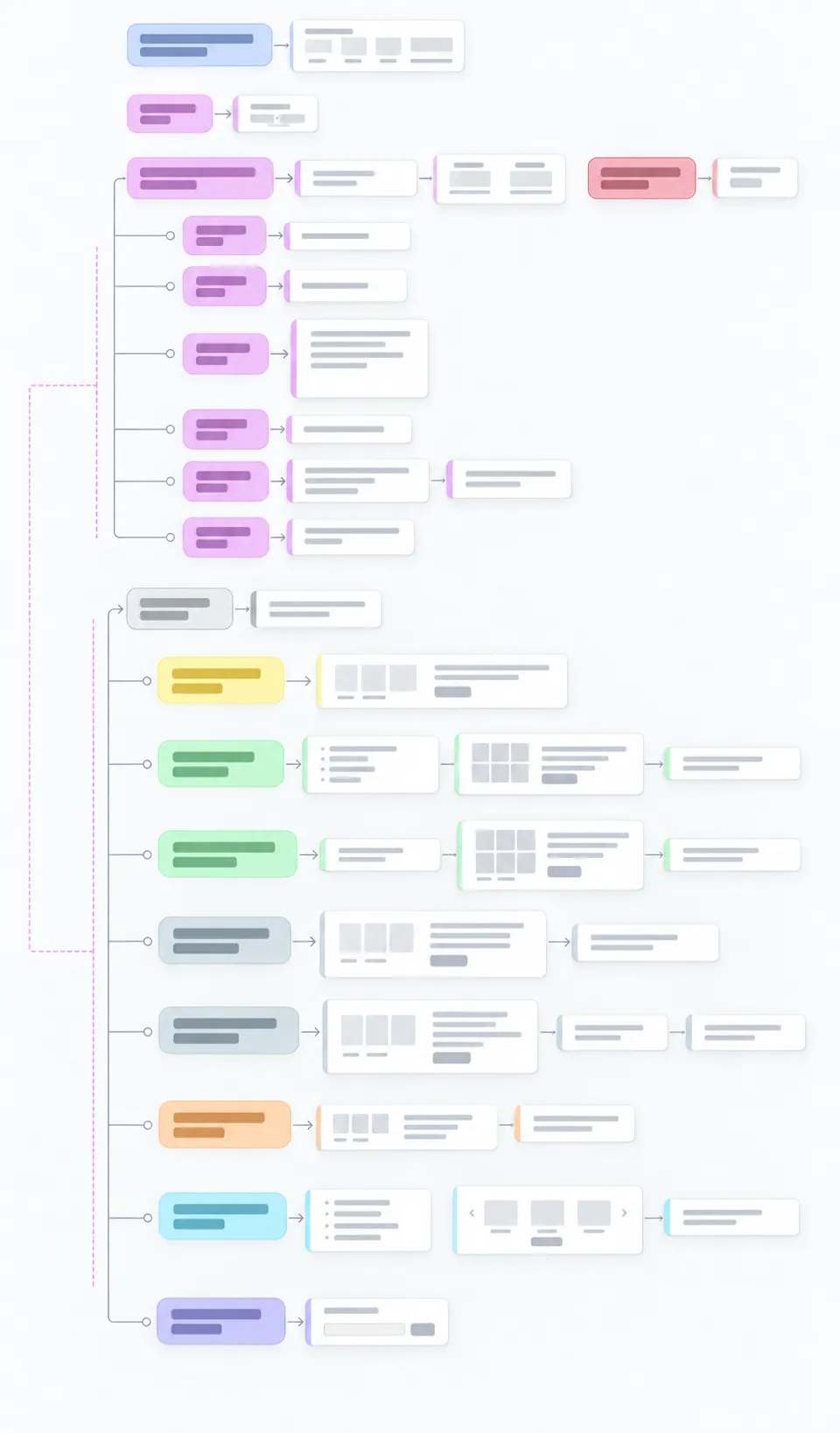 Diagrama de arquitectura de contenidos reutilizable para distintas marcas
