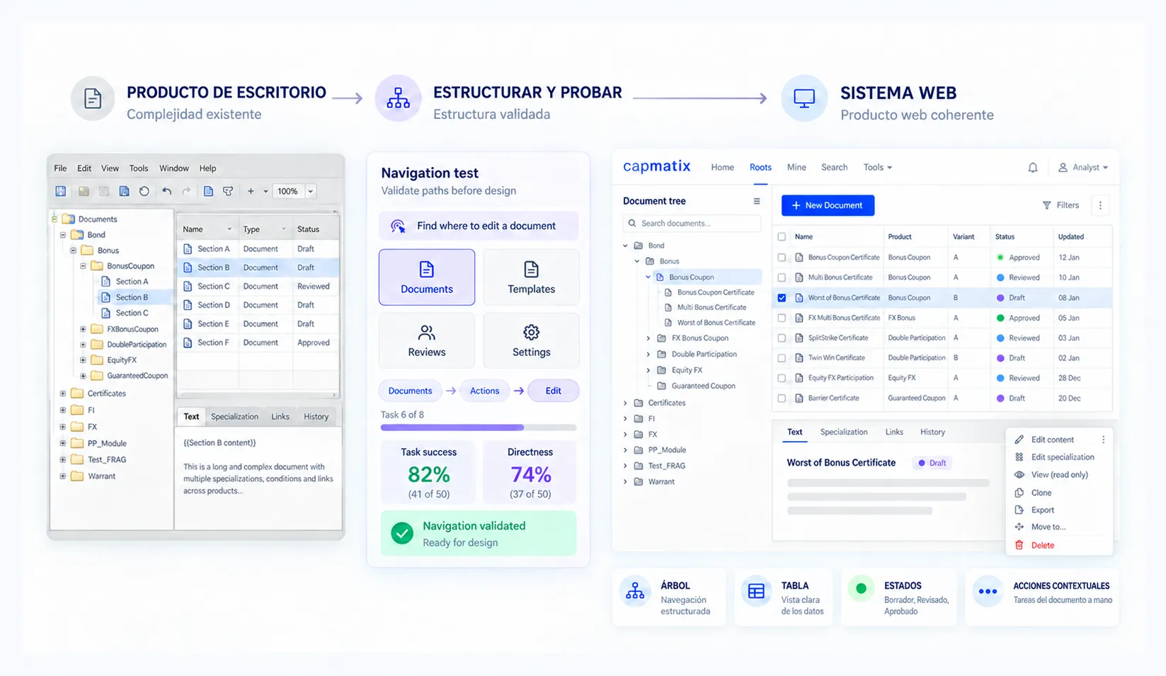 Recorrido de WebDD a Capmatix: la aplicación desktop original, el tree test de navegación con resultados de éxito y direccionalidad, y el sistema web resultante