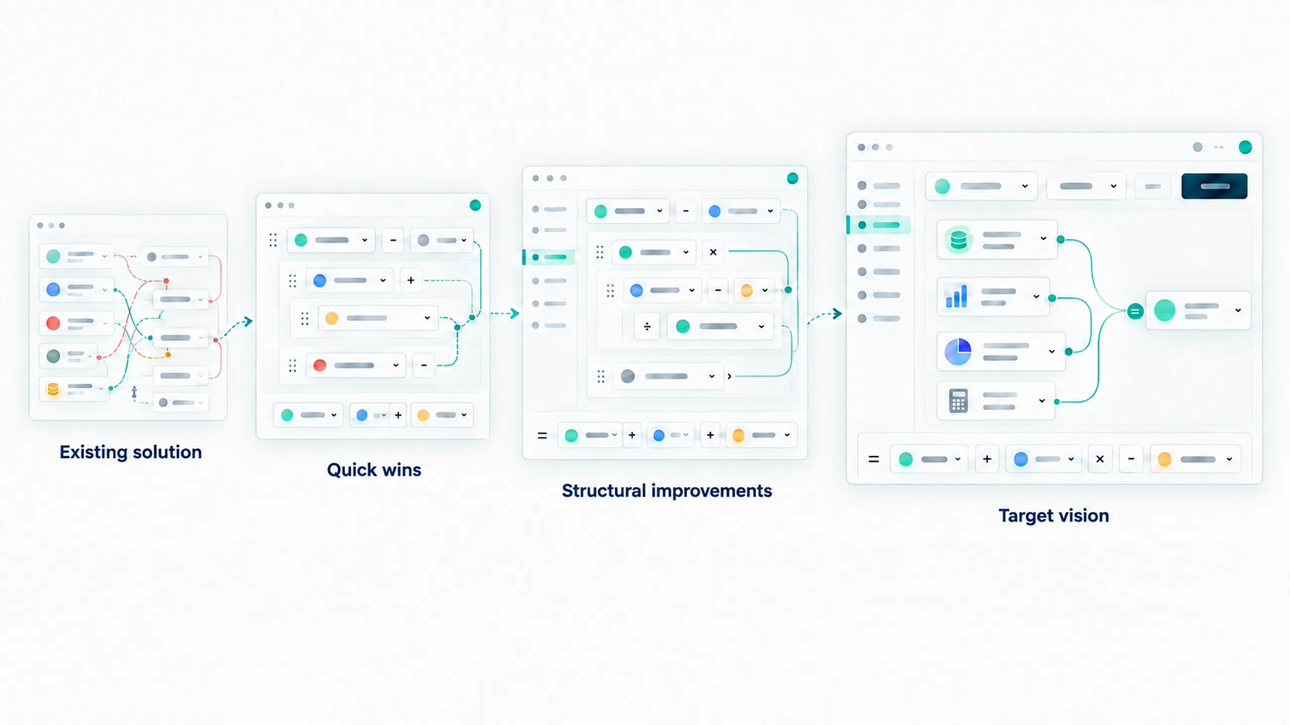 Three-level transition strategy for Metrics: quick wins, structural improvements, and target vision