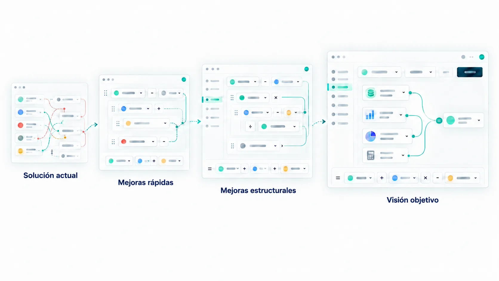 Estrategia de transición para Metrics en tres niveles: quick wins, mejoras estructurales y target vision