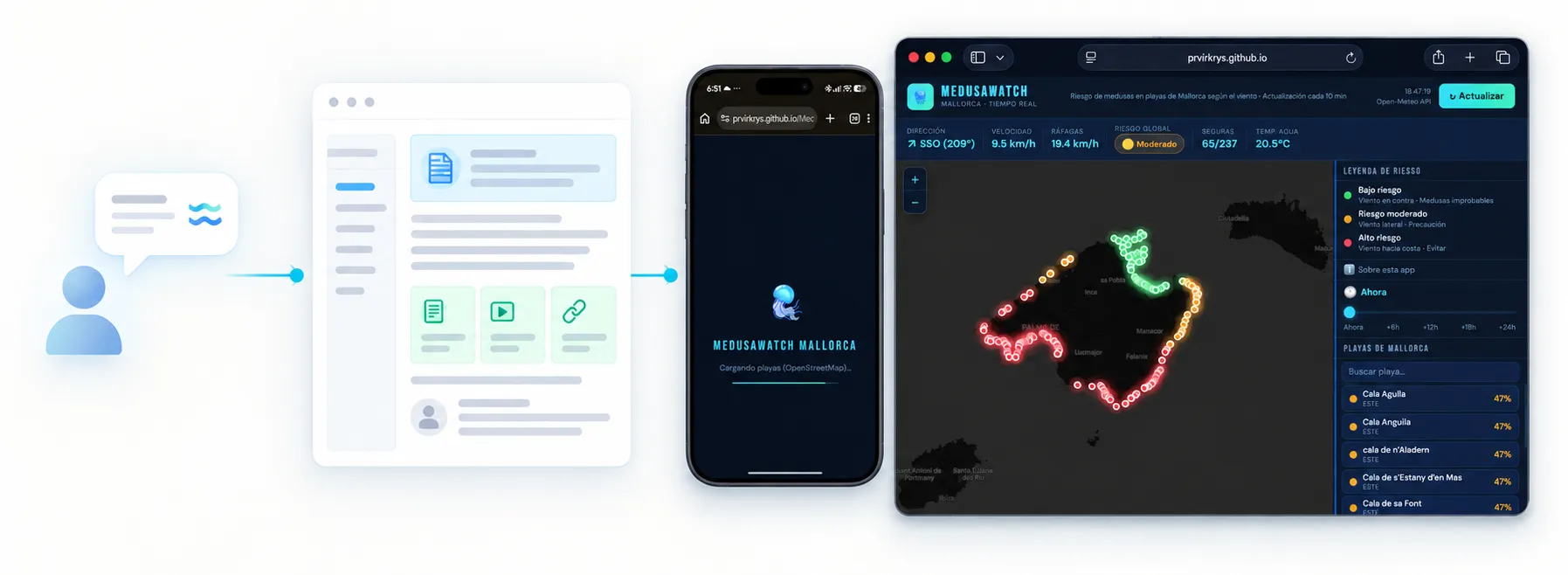 Recorrido de una necesidad real a un PRD definido y un prototipo funcional en dos días