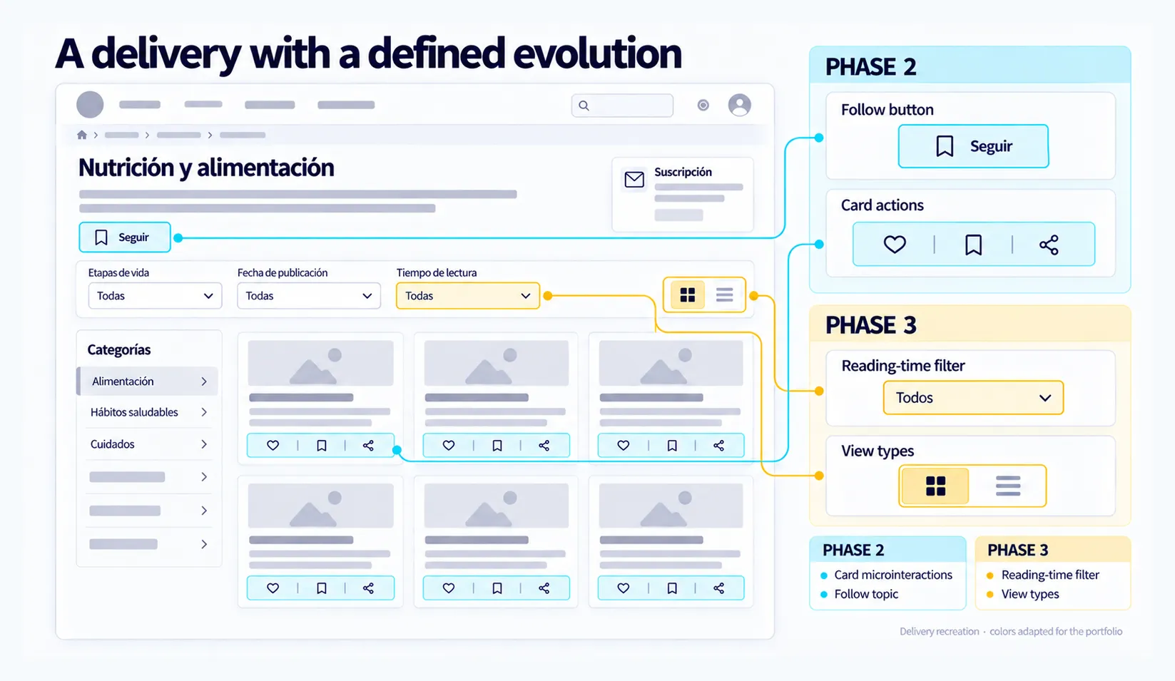 Wireframes with the delivery marked by phases 2 and 3