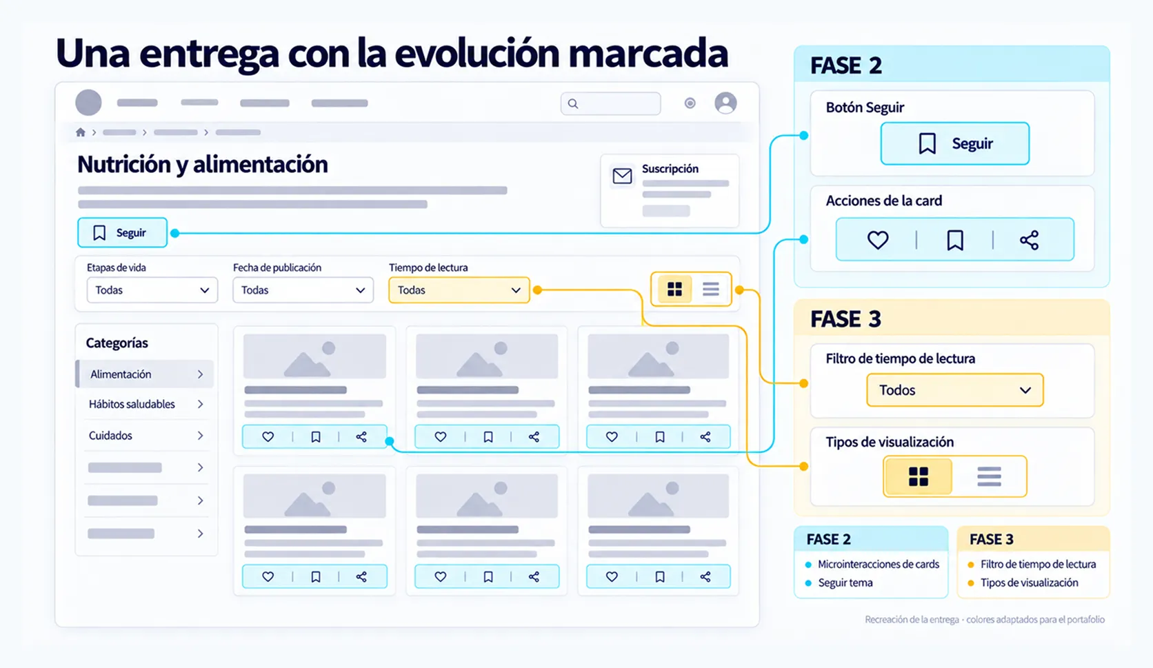Wireframes con la entrega marcada por fases 2 y 3