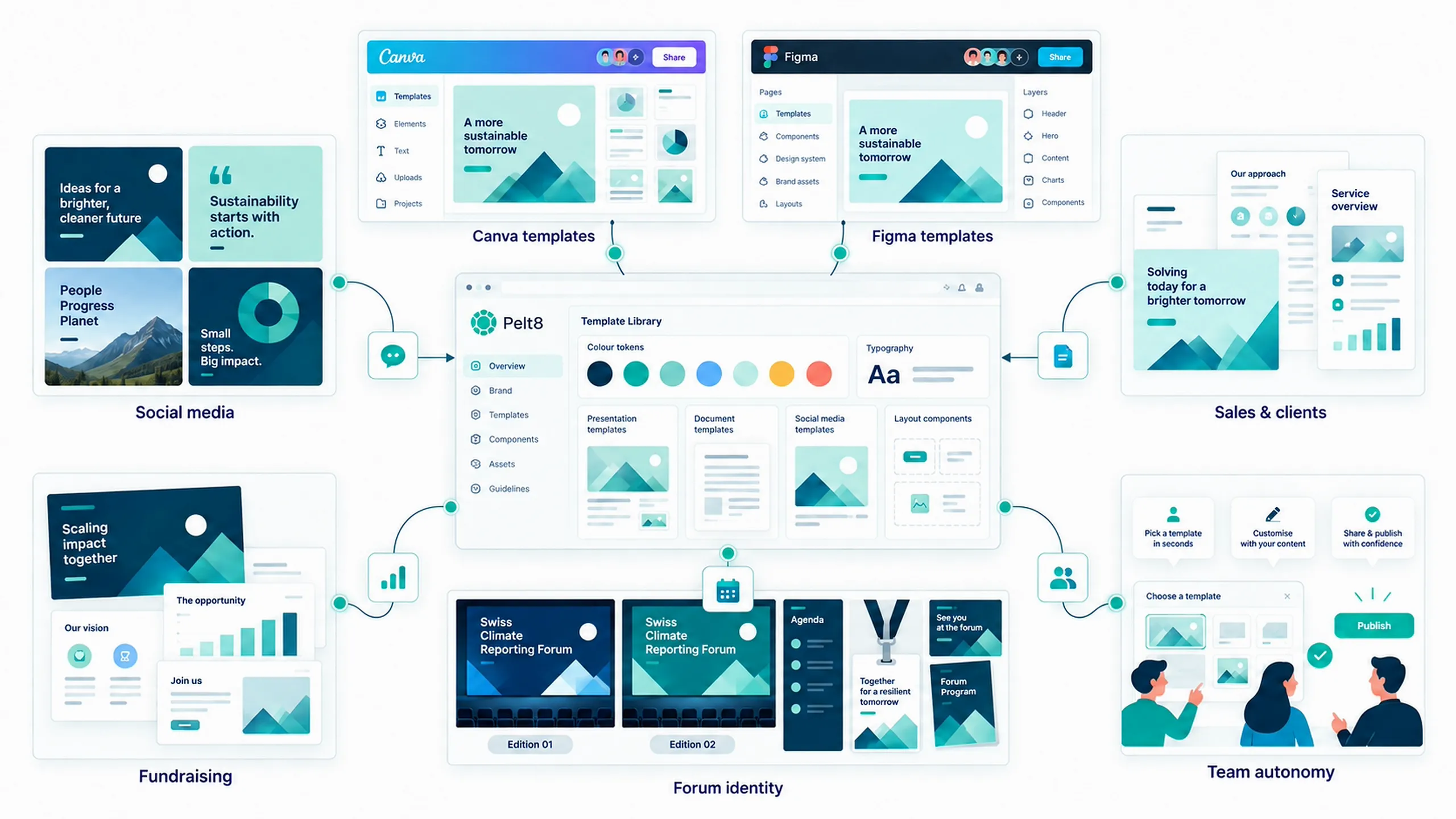 Pelt8 public materials: visuals for the Swiss Climate Reporting Forum and presentation templates in Canva and Figma