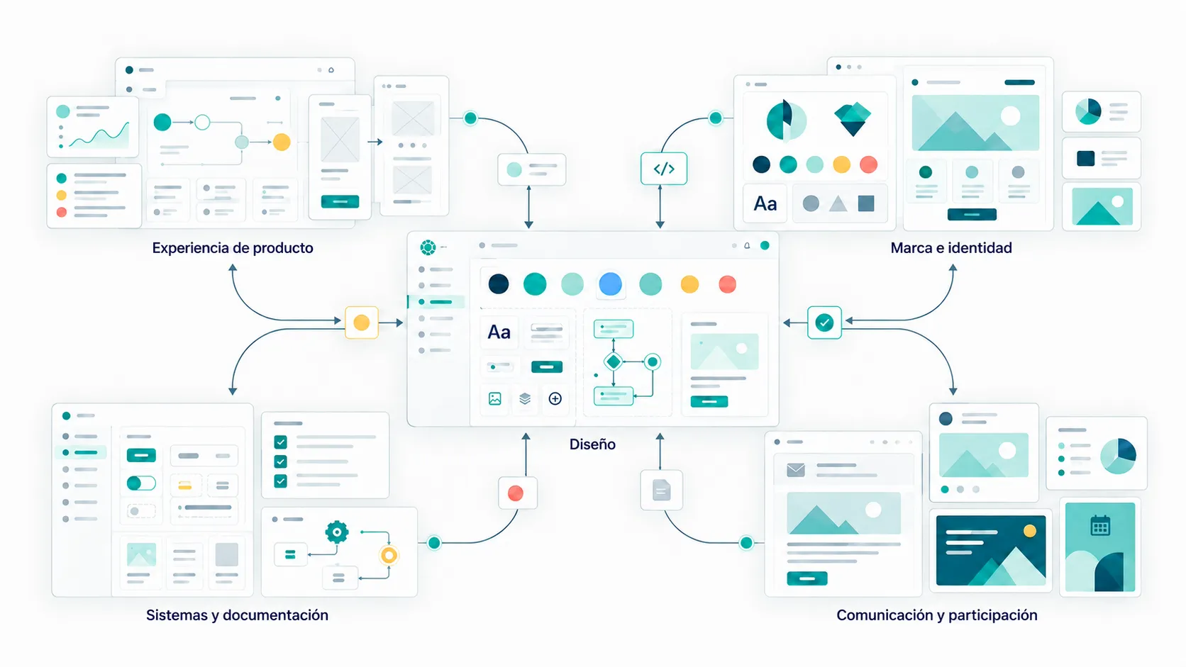 Función de diseño transversal que conecta producto, desarrollo, comunicación y operaciones en Pelt8